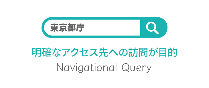 Navigational queryは明確なアクセス先への訪問が目的の検索クエリ