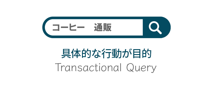 Transactional queryは具体的な行動が目的の検索クエリ