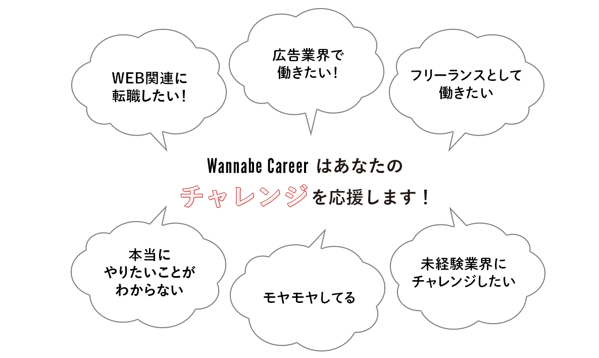 Wannabeはあなたの悩みを解決します