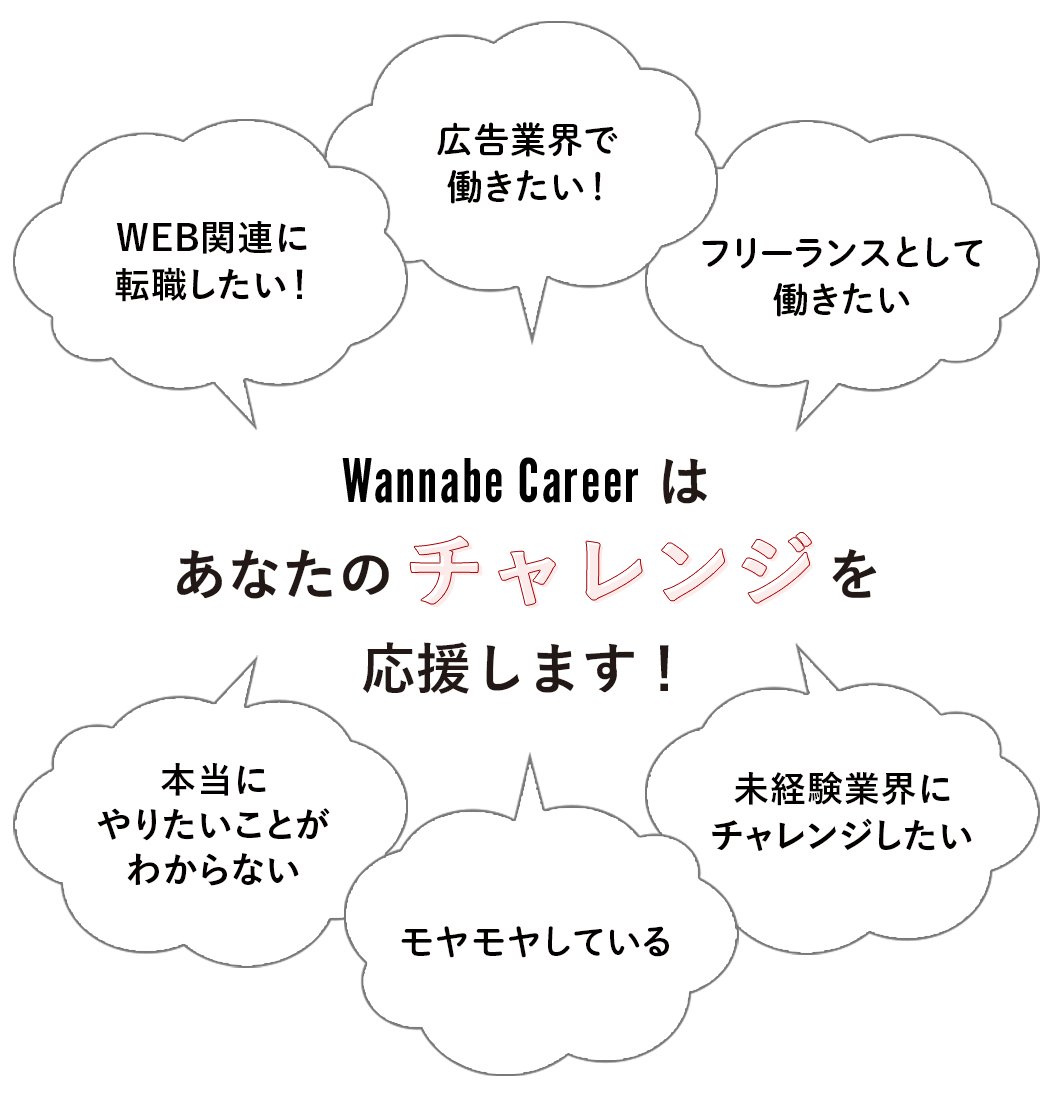 Wannabe Careerはあなたの悩みを解決します