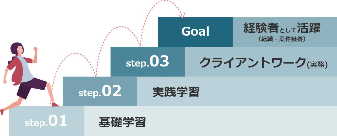 3stepの図