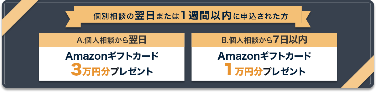 Wannabe Academy(ワナビーアカデミー)のキャンペーン